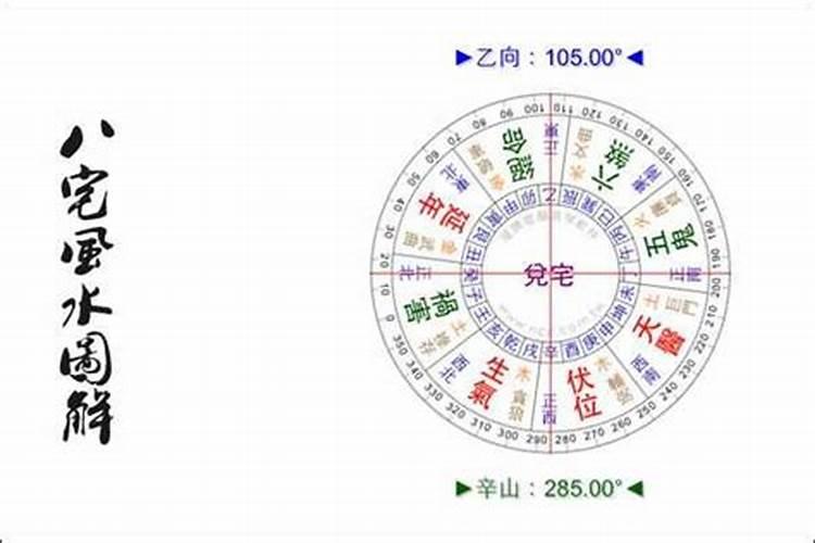 八宅风水罗盘