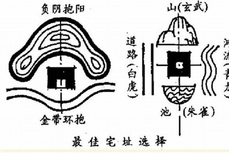 建筑风水的禁忌？