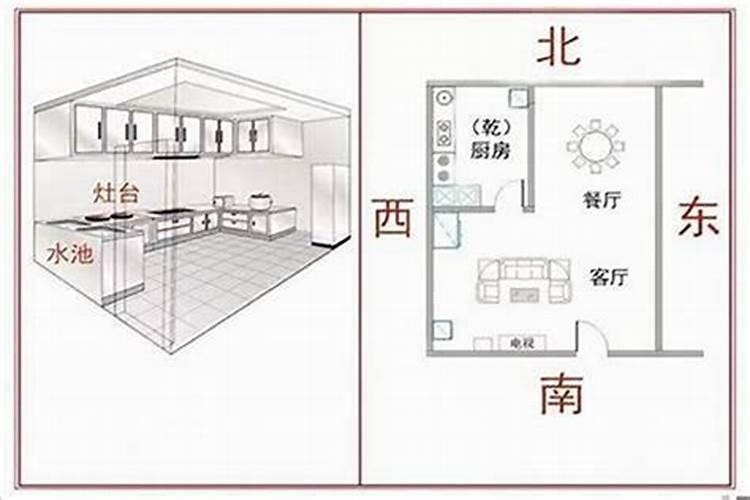 学风水之阳宅内五行布局与调理,门户的看法,建议收藏
