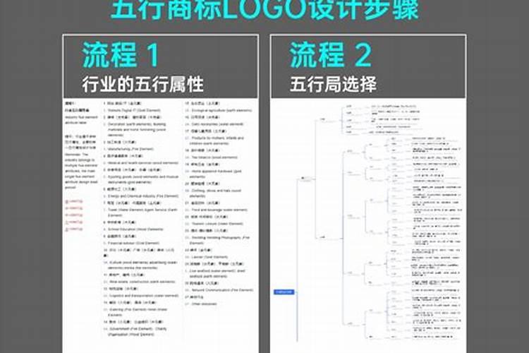风水和中药属于商标注册的什么类目