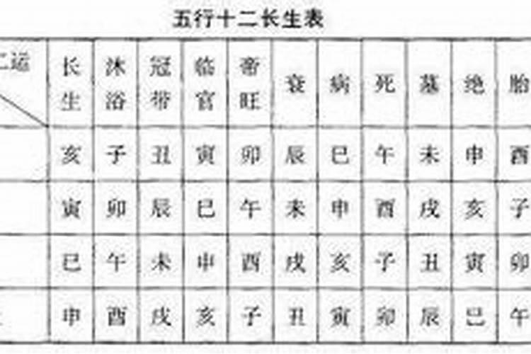 六十四卦阴宅风水直断,阴宅风水断吉凶