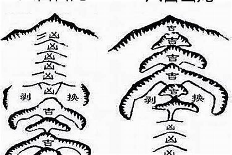 风水怎么看来龙入首,如何判断入首吉凶？