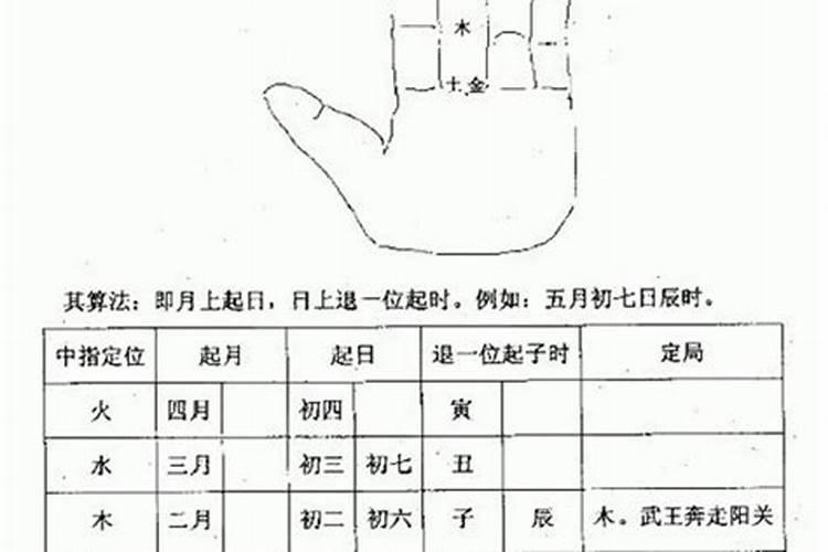 小六壬是什么意思？