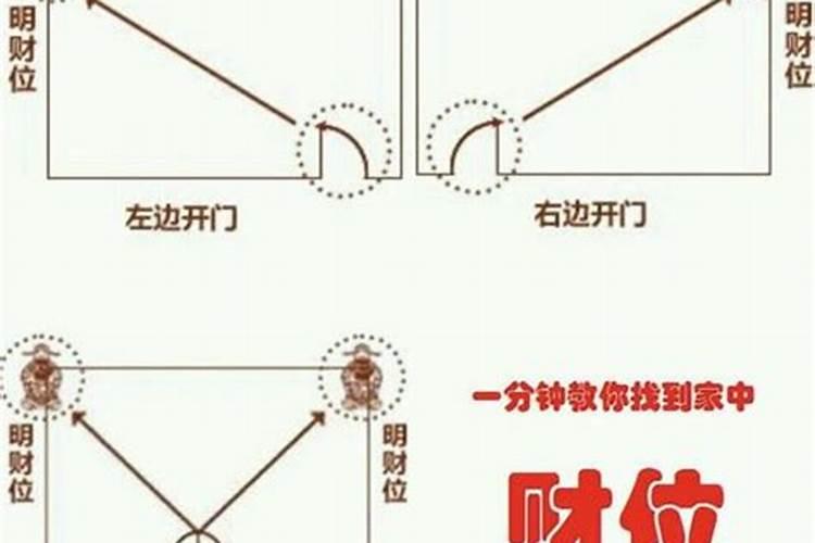 伏位是哪个位置