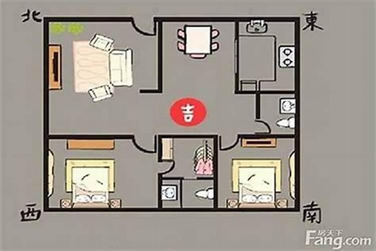 风水的生气、祸害、延年 天医、伏位、五鬼、六煞、绝命正解？