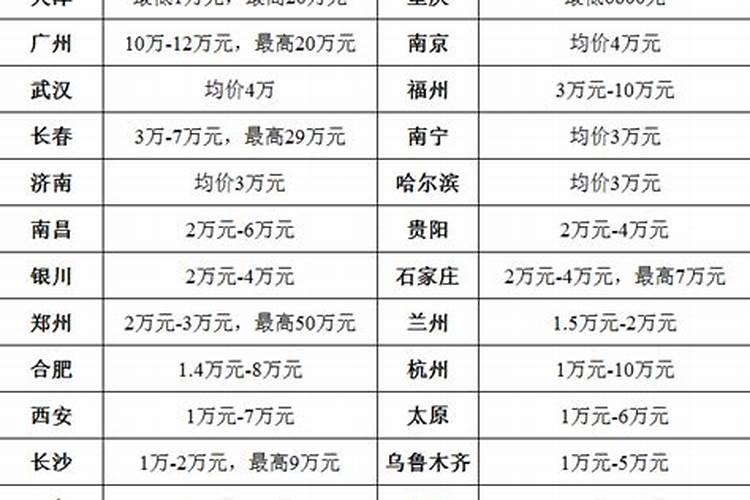 史上最厉害的风水先生,都是谁