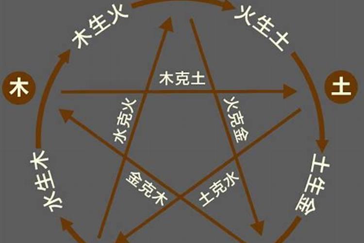 八字土旺水弱怎么办,有什么化解方法？
