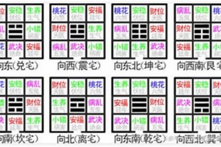风水左右如何区分