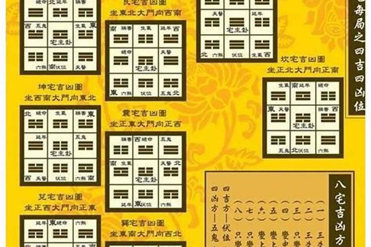 阴宅如何看风水