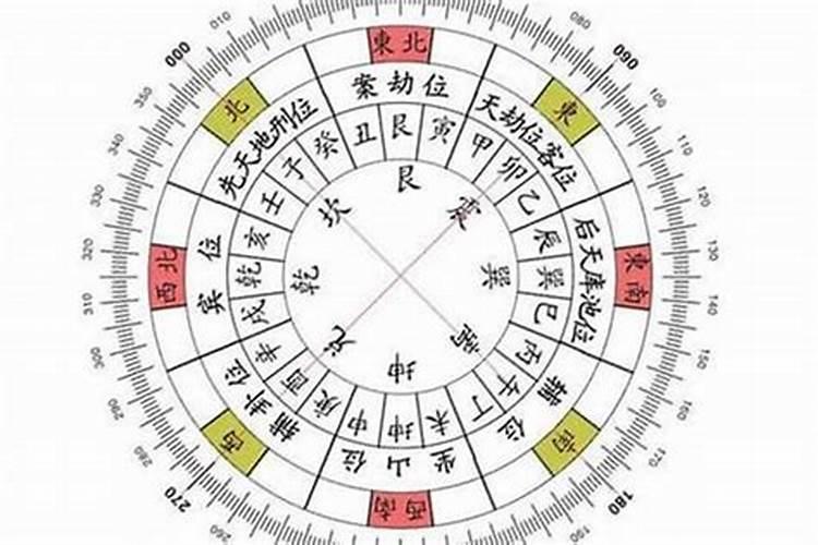 去哪里学算命看风水