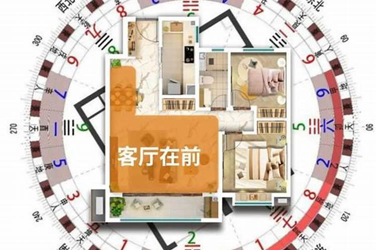 关于户型风水分析有什么 来了解