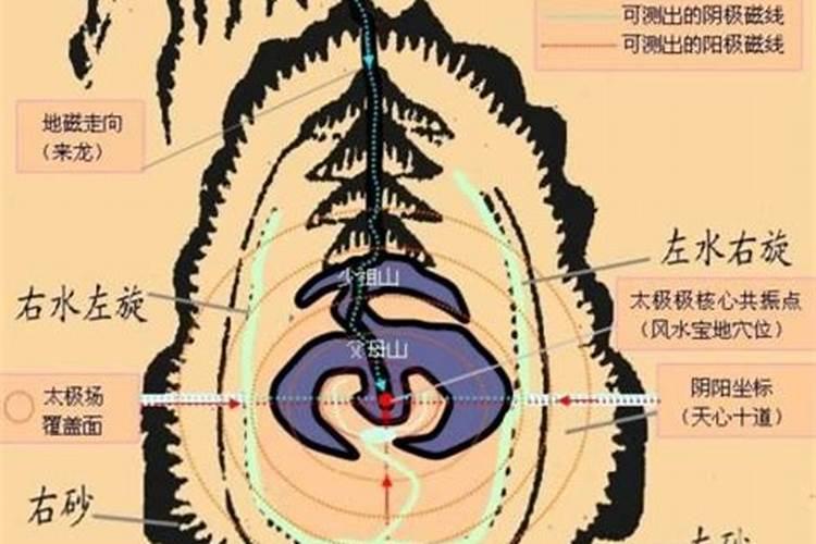 如何平衡房间磁场