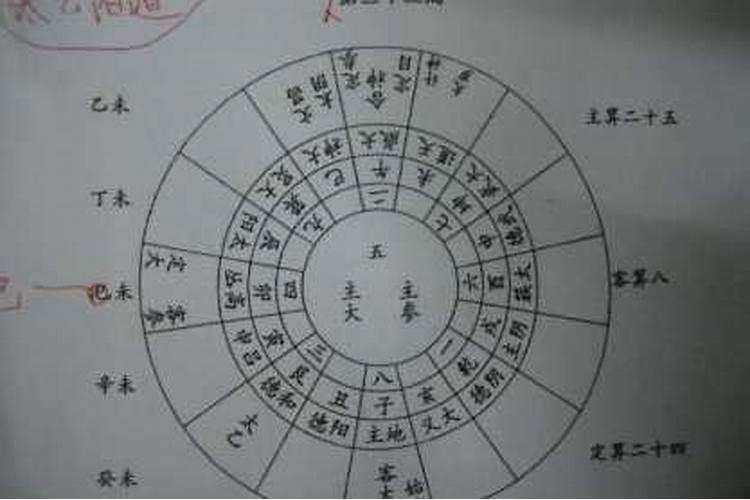 2020年庚子年风水布局推荐？