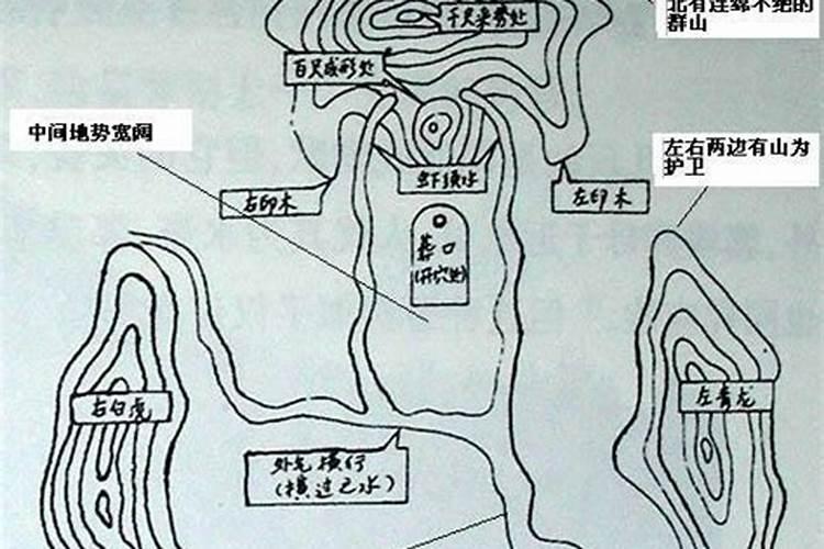 甘井子区观贤别墅附近消费水平怎么样？