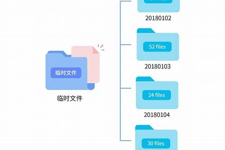 平定在哪儿？