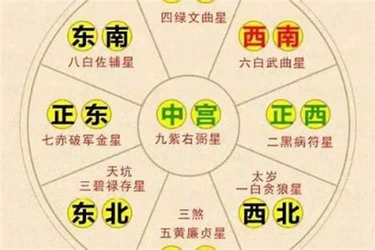 聚财风水什么方位最旺财