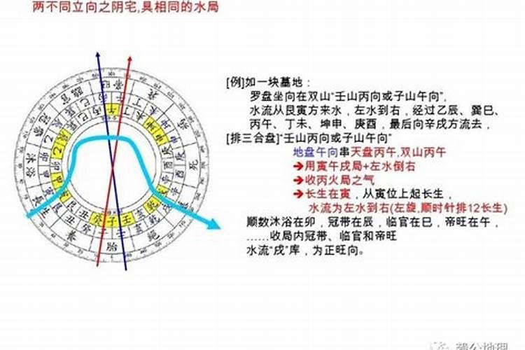 阴宅风水十二长从什么地方起？