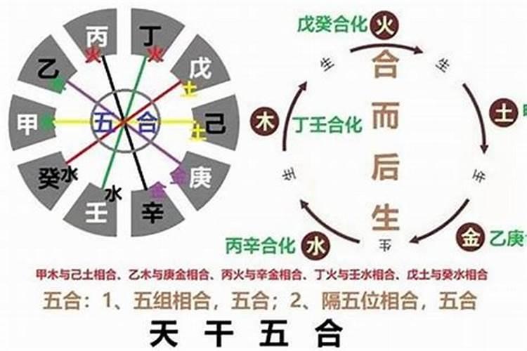 城墙上造的房子叫什么？