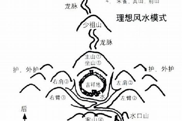 开门见哪些风水好