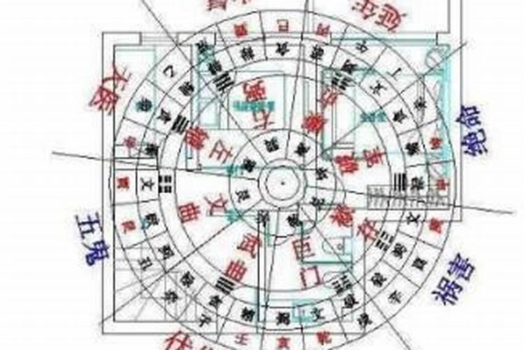 找最佳风水位 :厂房的门在哪个方向好