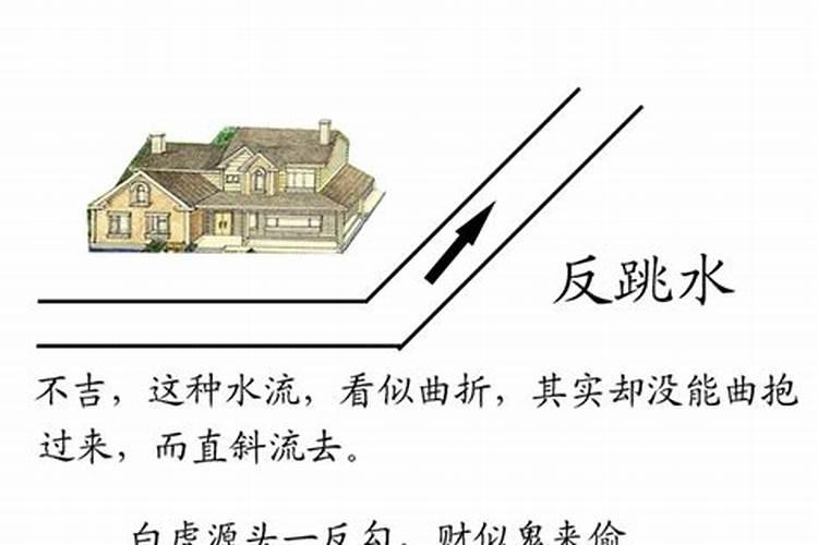 论阳宅的放门路方法
