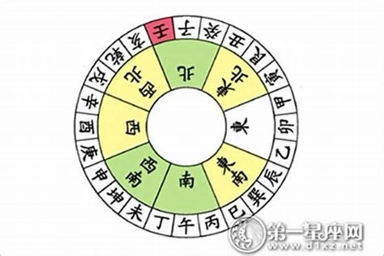 阴宅巳山亥向兼巽乾,水口在癸方合局吗