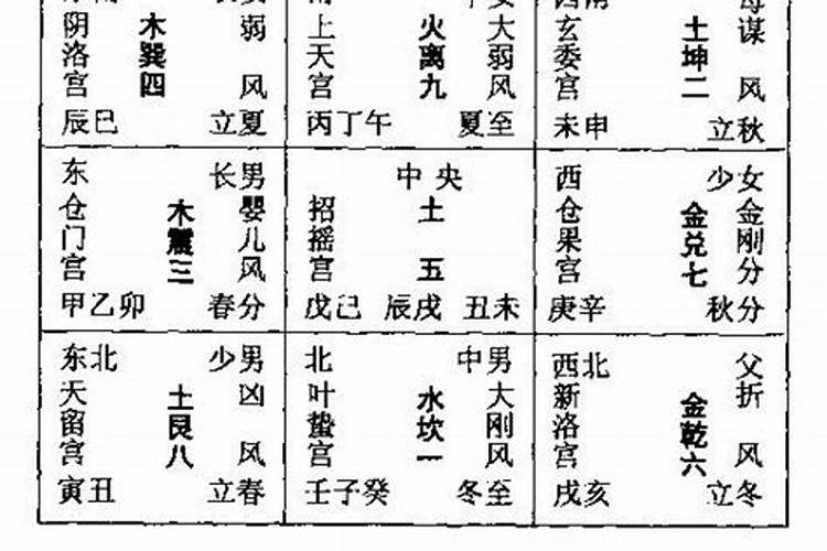 风水局有哪些名字