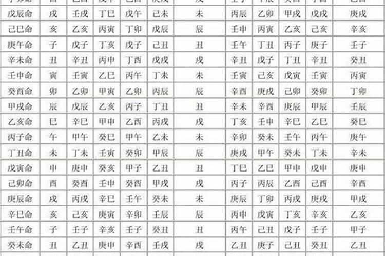 什么时候什么人的风水不可看