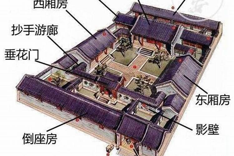 厢房住哪个方向好