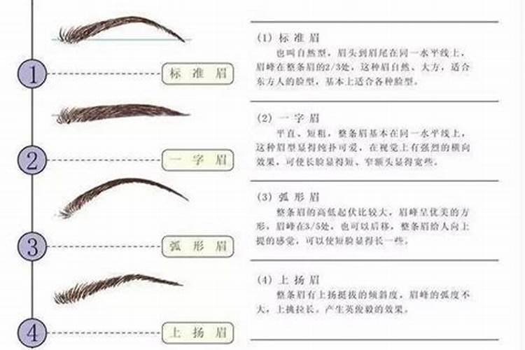 眉毛如何设计风水