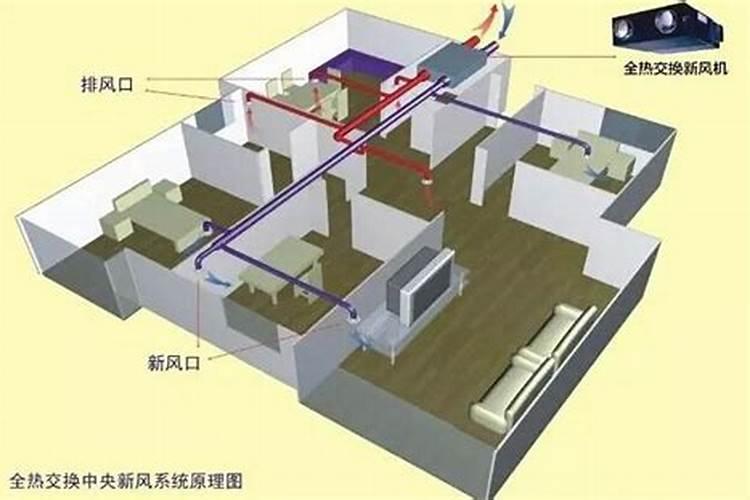 怎么判断房子是不是在风口