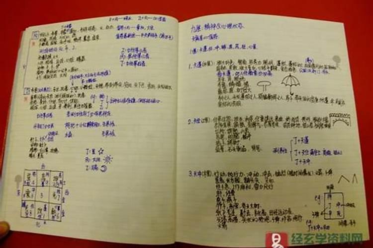 八宅风水学基本知识
