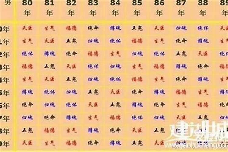 周易算命是真的吗知乎,如何算命