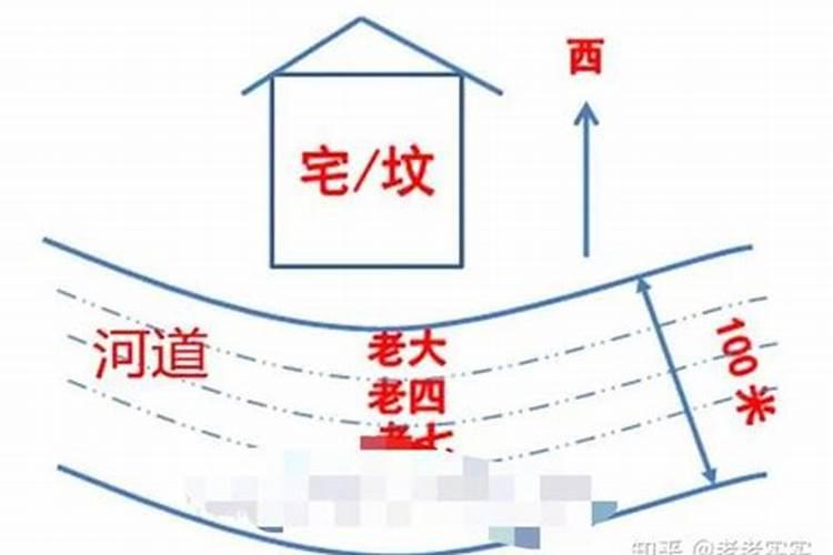 什么是金锁玉关风水和过路阴阳风水