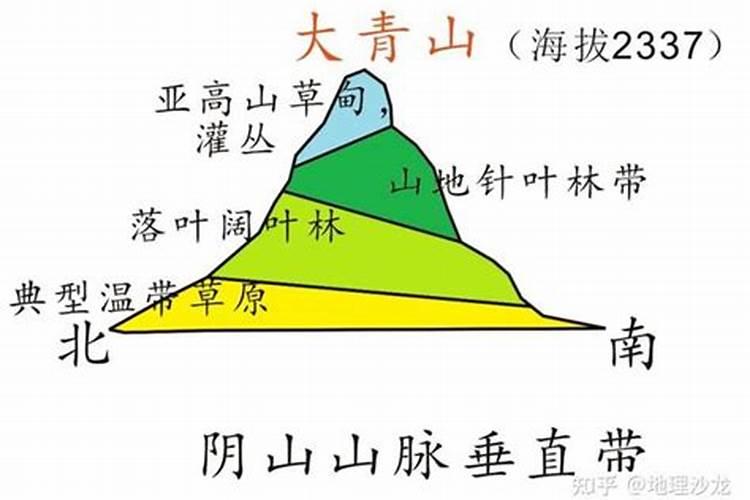 24山阴阳五行属性