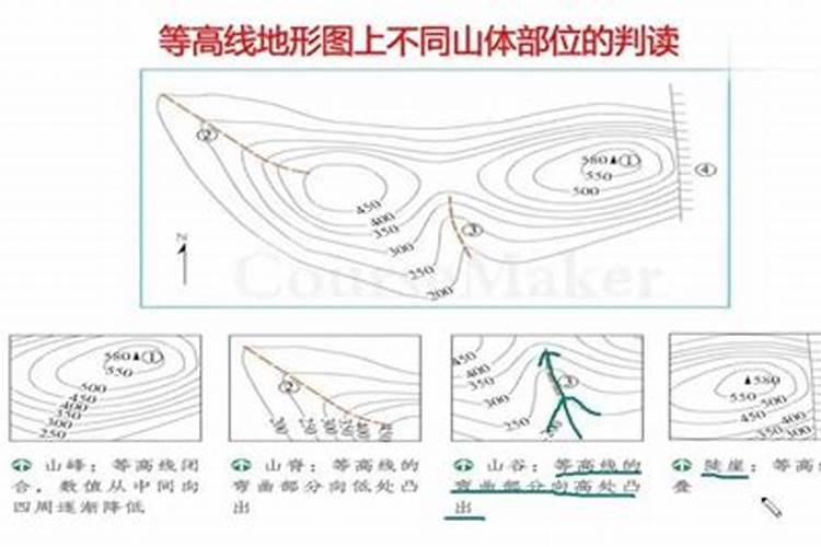 山上放什么风水最旺
