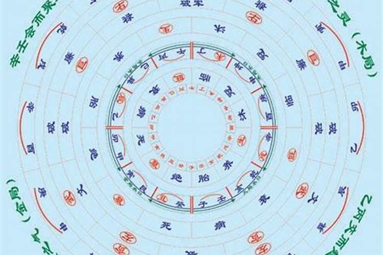 室内装修花架设计方法是什么？