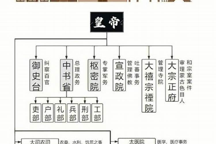 收银台怎么摆放好
