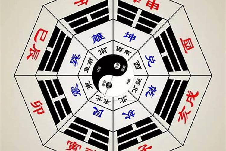 风水八卦怎么能看懂
