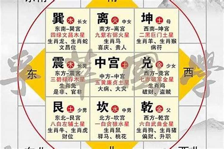 美国的风水格局的最大问题是 “水破天心 ”