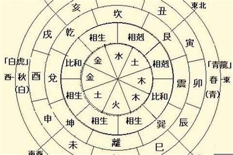 想学风水术,应买什么书？