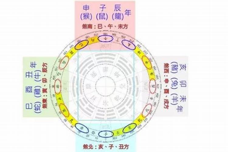 房子风水布置请给指点下什么是财位煞位应该放什么!高手指点下百度知 ...