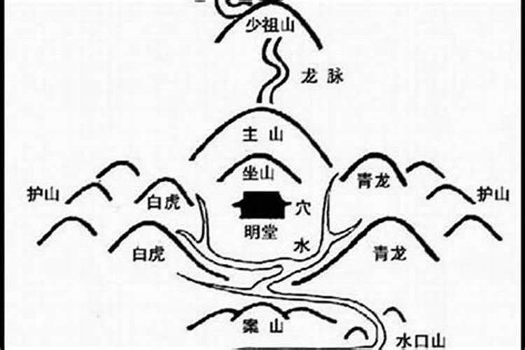 看风水算命数什么行业