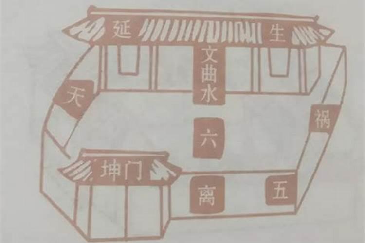 阴宅风水,乾位放水好吗？