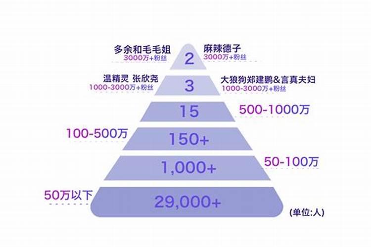 看日子用什么软件日历可以看日子