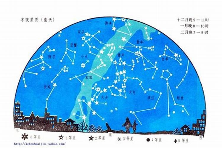 风水最旺的是什么星座