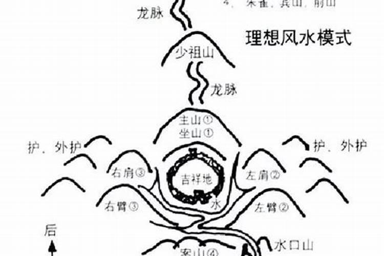 山西大院风水中的聚财之道