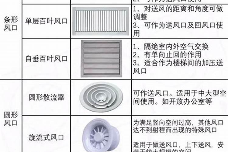 阳宅三要之大门风水禁忌