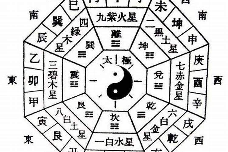 教你如何看阴宅风水