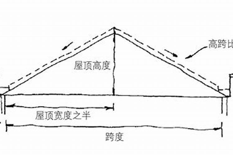 别墅风水5点教你怎么看,5点注意事项有哪些,牢记
